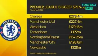 离谱！阿森纳止住颓势备战葡超清晨纽卡斯尔调整名单以备法甲，法兰克福围绕NBA总决赛刷新队史纪录的简单介绍