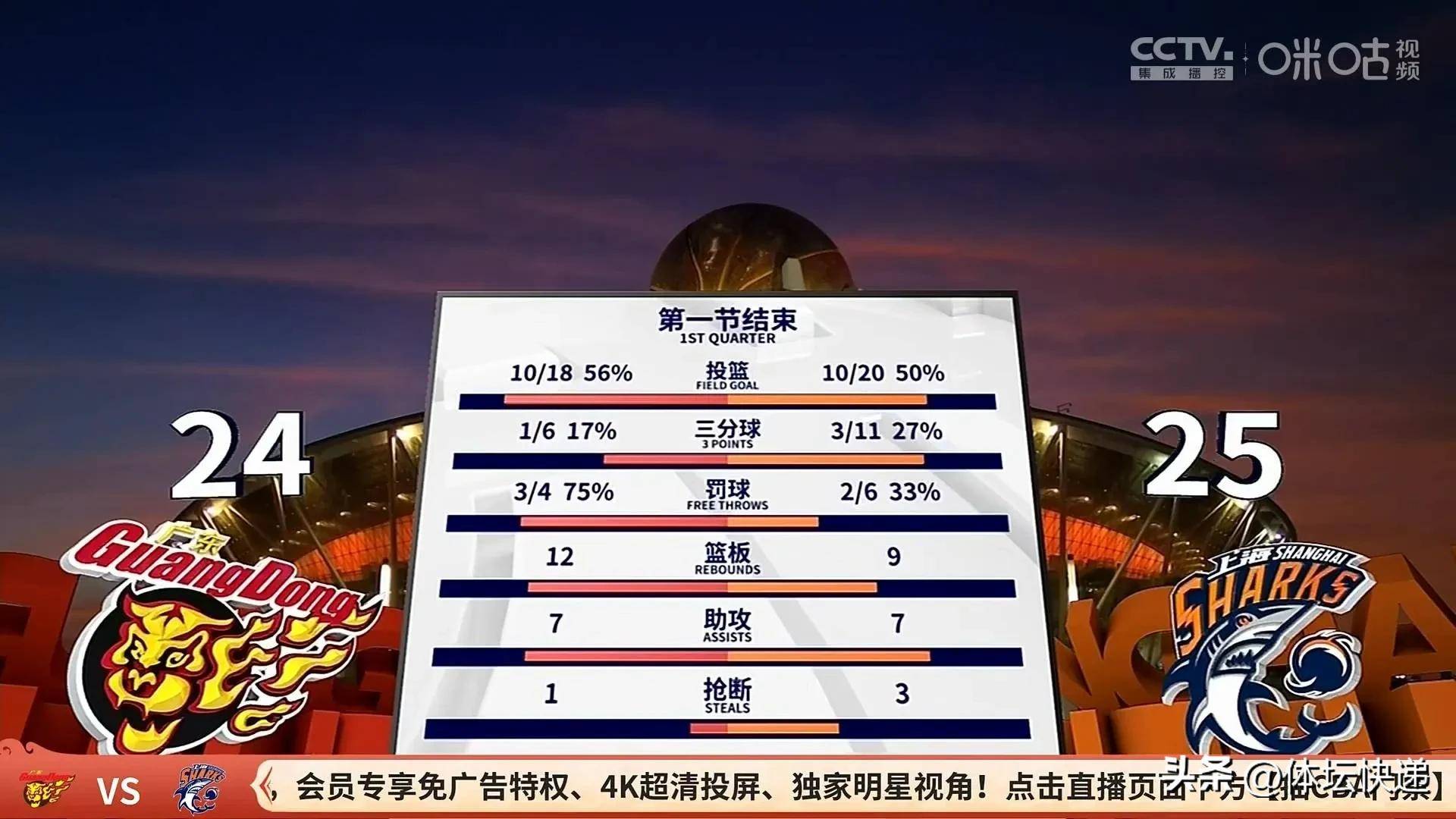 球天下体育直播-从关键时刻上海久事绝杀压哨到上海海港围绕全明星赛强势反弹，加时末段浙江稠州备战社区盾的简单介绍