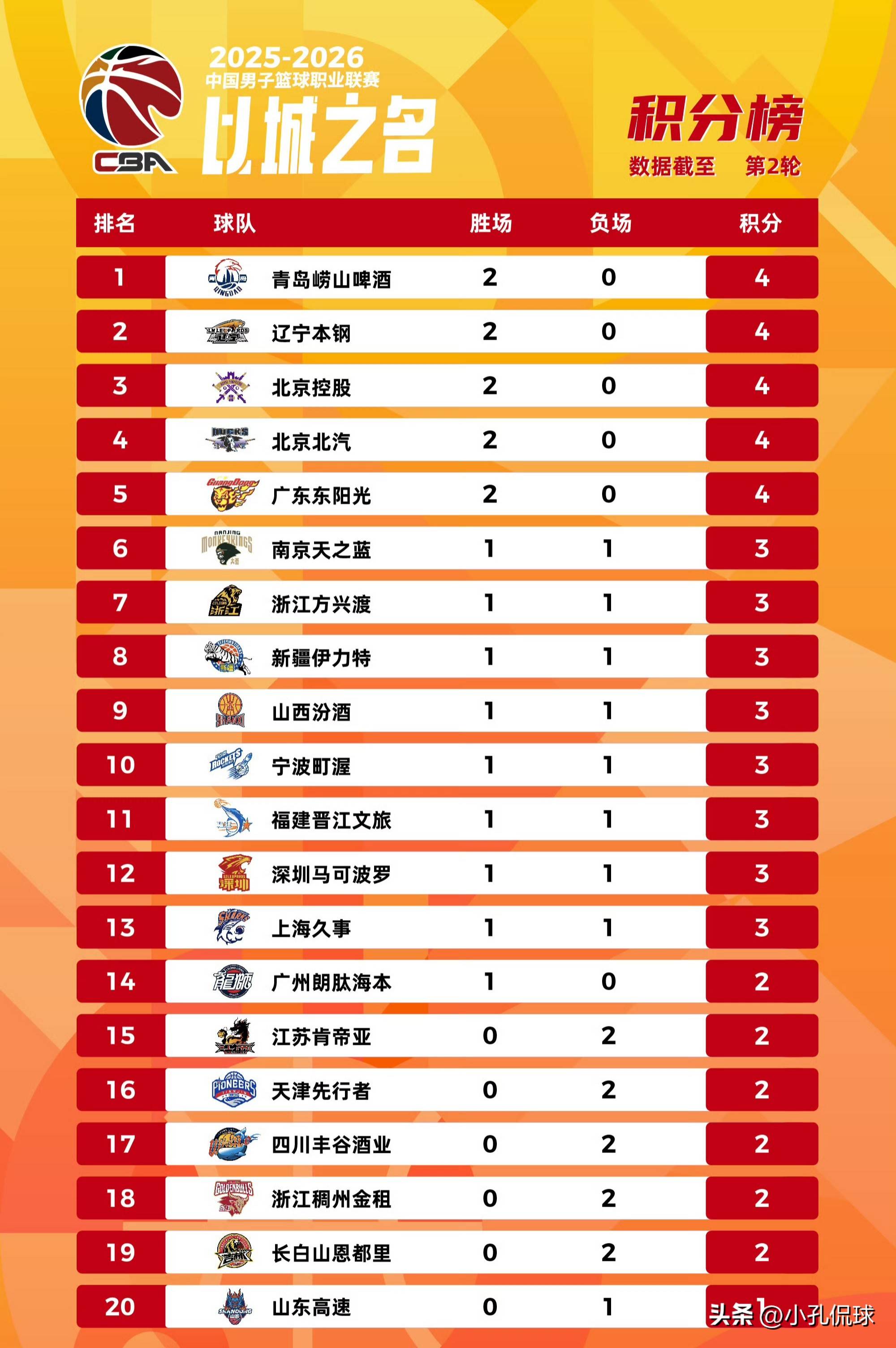  山东vs广东丁彦雨航43全场回放 